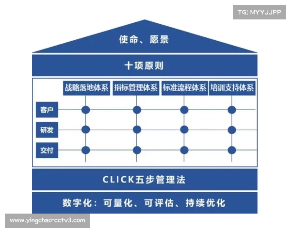 执行方引入QoE评价模型 实现了体育内容分发体系在数字化升级阶段的量化管控
